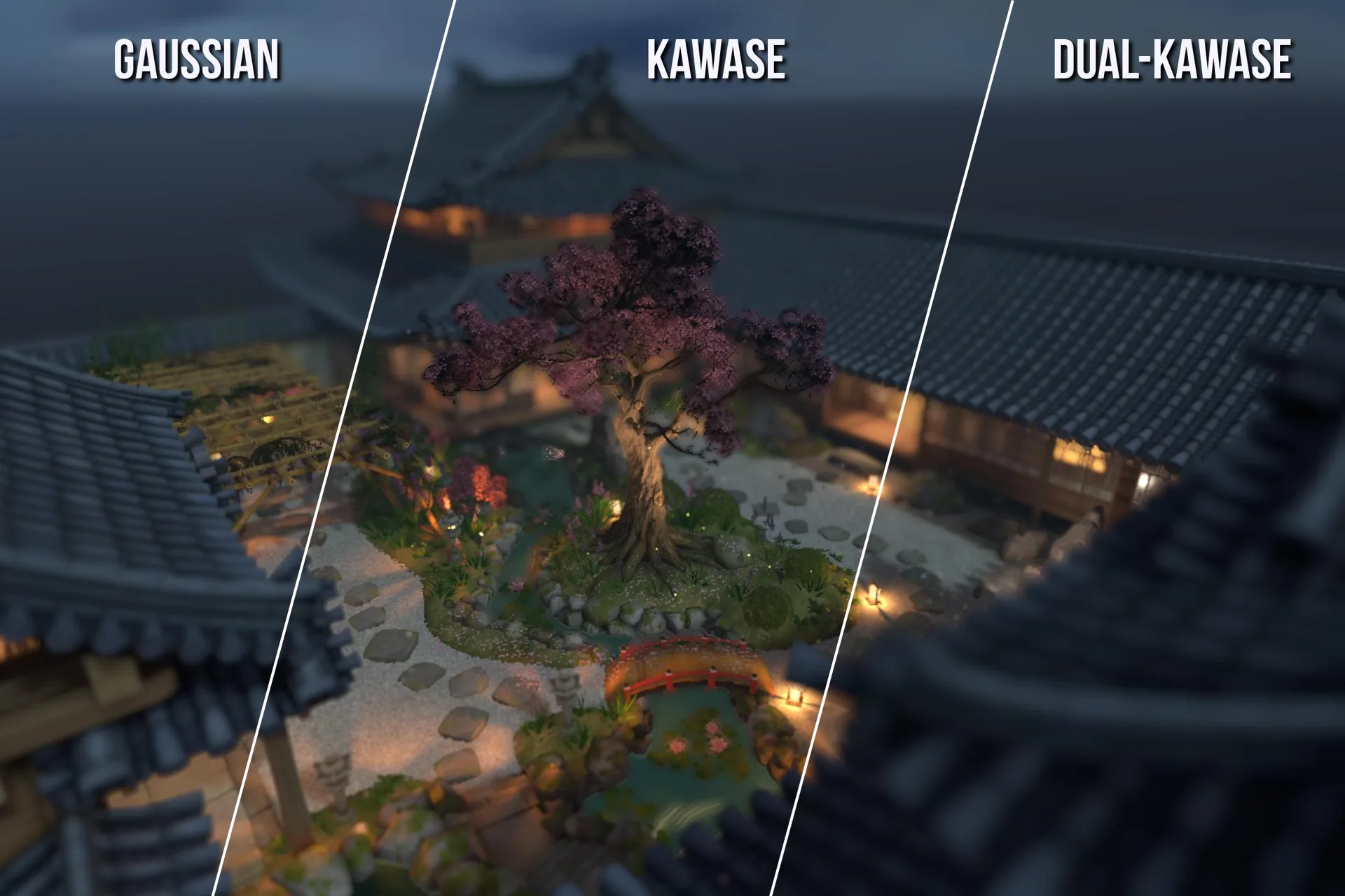 Gaussian, Kawase and Dual Kawase engine comparison